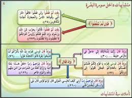 Pin By Mo Labeeb On متشابهات القرآن الكريم Boarding Pass Airline Travel