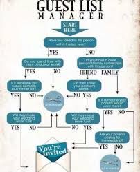 Make a wedding guest list in moments. Real Dilemma Who Do You Add To Your Guest List Whitewed Directory