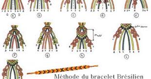 Comment Faire Des Bracelets Bresiliens Comment Faire Des Bracelets Faire Des Bracelets Bracelet Bresilien