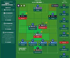 Leicester city 2020/2021 fikstürü, iddaa, maç sonuçları, maç istatistikleri, futbolcu kadrosu, haberleri, transfer haberleri. Fm20 Team Guide Tactic Leicester City Fm Blog