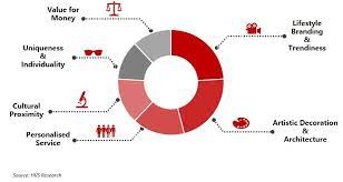 Respondent b supported this and added the government limit to. Hvs In Focus Malaysia A Rising Opportunity