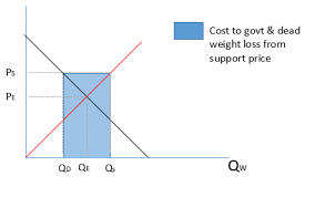 Pin On Economics