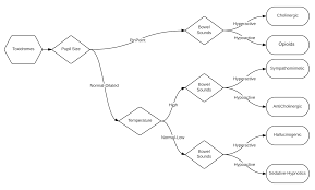 Toxidrome Wikipedia