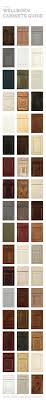 the detailed wellborn cabinets guide