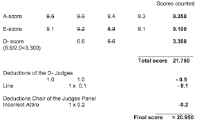 6 2 Score Chart