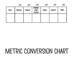Metric Conversion Chart With Decimals Worksheets Teaching