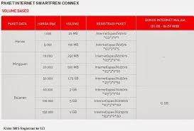 Cara dapatkan paket internet unlimited telkomsel mulai rp 100 ribu. Cara Daftar Paket Internet Smartfren Unlimited Volume Based Kirim Ke 123