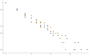 Graduates of a master of arts in human behavior degree program can work in forensics, criminal profiling and psychiatry. Average Behavior Of Degree Distribution Plots Mathematica Stack Exchange