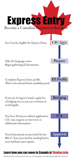 We answer questions asked from 9 a.m. How To Apply For Canada S Express Entry Moving To Canada Immigration Canada Migrate To Canada
