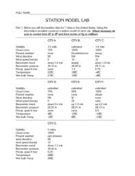 Station model wind speed wind direction pressure temperature encode decode. Lab Partners