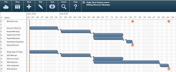 Technical Gantt Charts Online