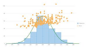 Flexchart Net Chart Control Visual Studio Components