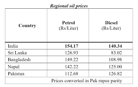 According to the new rates, light diesel oil will also see a rise in price by rs3, high speed diesel will cost rs2.88 dearer and kerosene will be priced rs3.54 more. Omar Ayub Khan On Twitter Pti Govt Has To Date Acted As A Shield By Not Passing On The Full Impact Of Petroleum Price Increases Since Aug 2018 To May Jun 2019 Gop