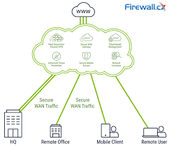 Complete Guide To Sd Wan Technology Benefits Sd Wan