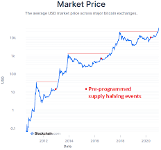 Bitcoin price prediction for 2021. The Tsp Concludes A Strong Year