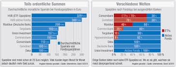 172 306 вподобань · 443 особи обговорюють це. Sparschwein 2 0 4 2019 Bank Fonds Magazin Fonds Professionell