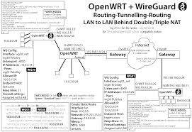 Or, connect a computer/phone wirelessly to the openwrt wireless network. Help With Wireguard Please Installing And Using Openwrt Openwrt Forum