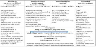 Alle medewerkers die vandaag werken kregen een ontbijtje, op=op. De Betekenis Van Een Psychiatrisch Verpleegkundige Voor Mensen Met Een Psychotische Kwetsbaarheid Een Exploratief Onderzoek Naar De Mening Van De Patienten Broeders Van Liefde