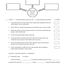 Jom download soalan peperiksaan awal tahun contoh soalan kbat pendidikan islam tingkatan 2 ibadah, contoh soalan kbat pendidikan islam tingkatan 1. Contoh Soalan Pendidikan Islam Tingkatan 2 Format Pt3 Resepi Ayam B