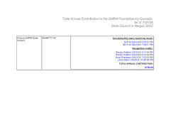 Total Annual Contribution to the SHRM Foundation by Councils As of 7/31/24  State Council in Region SWC