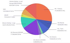 Check this article to find out more about russell wilson russell wilson net worth is acquired from his career as a football player. Bitcoin As A Savings Technology Are Interest Accounts Worth The Trade Offs Cryptoworld World Club