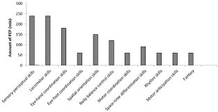 Can someone please help me out? Frontiers The Development Of Motor And Pre Literacy Skills By A Physical Education Program In Preschool Children A Non Randomized Pilot Trial Psychology