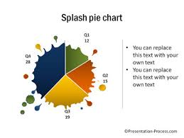 visual pie charts