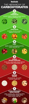 Everything You Need To Know About Carbohydrates Men S Health