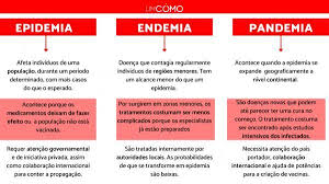 Etimologia pandemia, epidemia e endemia: 14 Ideas De Pandemia Higiene Personal Ninos Rutina Diaria De Ninos Higiene Ninos