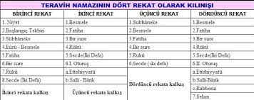 32 rekat ama kılınışını bilmi yorum teravih namazının kılınışı: Teravih Namazi Nasil Kilinir Kac Rekattir