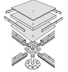 Raised Floor Structure Acessfloorstore Com In 2020 Flooring Floor Edging Design