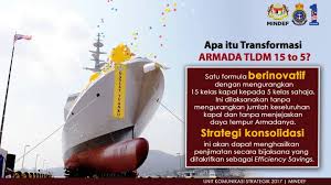 From new user coupons to store coupons, there's plenty of discounts you can find by simply. Tahukah Anda Transformasi Armada Tldm Kementerian Pertahanan Malaysia Facebook