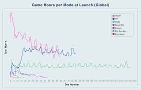 Tft Update Numbers Whats Next League Of Legends