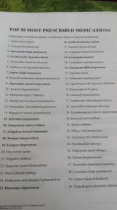 Pin By Amber Eidson On Nursing Pharmacology Nursing Nursing School Studying Nurse