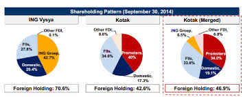 Kotak Ing Vysya Bank Merger The Story In Pictures