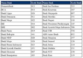 Masukan kode bank dan nomor rekening tujuan, dengan komposisi sebagai berikut : Daftar Kode Bank Di Indonesia Review