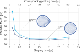 Observed cosmic rays high in libeb • observed crs have propagated from source. Development Of The Silicon Drift Detector For Electron Microscopy Applications Microscopy Today Cambridge Core