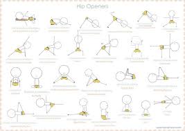 4a145b8d88ca130cb136ccbf1a8174d8 Jpg 736 520 Yoga Sequences Iyengar Yoga Hip Openers