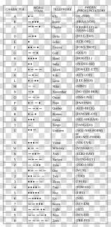Not to be confused with international phonetic alphabet. International Phonetic Alphabet Transparent Background Png Cliparts Free Download Hiclipart