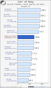 Maybe you would like to learn more about one of these? Intel Core 2 Duo E4300 Review And Overclocking Analysis Introduction