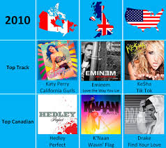 canada uk and usa top tracks annually 2008 to 2014