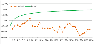 Chart Showing V Statistic Of Itc Limited Company For Log N