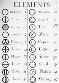 Sept 3 1803 Dalton Introduces Atomic Symbols Alchemy Symbols Alchemy Symbols
