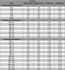 Envelope Sizes Envelope Sizes Announcement