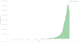 And with the power of 25000. Analyzing Bitcoin Price Behavior With Elasticsearch Kibana Elastic Blog