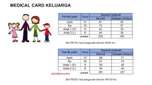 Daftar medical card & insuran aia public takaful. Zurich Takaful Medical Card Keluarga Malayddi