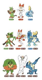 New to pokemon sword & shield? Rad New Pokemon Starters Sword Shield Leak Gaming
