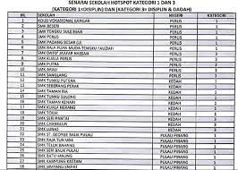 Surat rayuan sekolah kawalan wo ternyata. Kpm Dedah Senarai 402 Buah Sekolah Hotspot Yang Bermasalah Dari Segi Disiplin Dan Dadah The Reporter