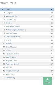current premier league standings premier league teams premier league leicester city