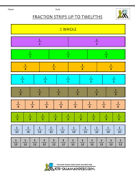 printable fraction strips